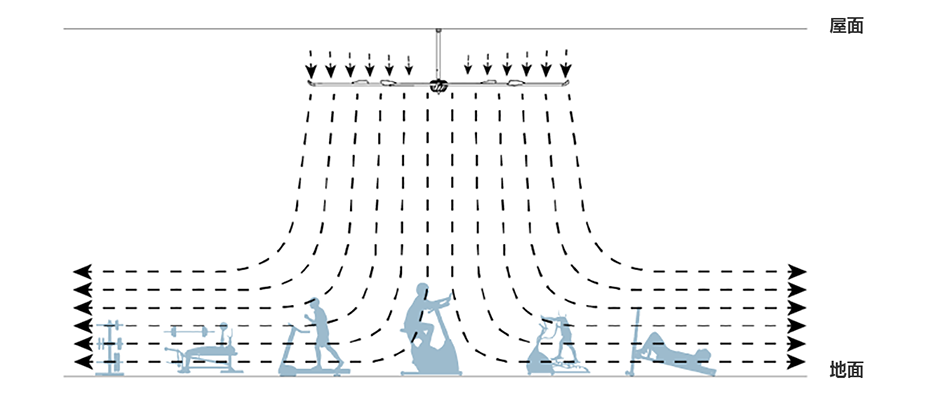 大型节能风扇运行原理